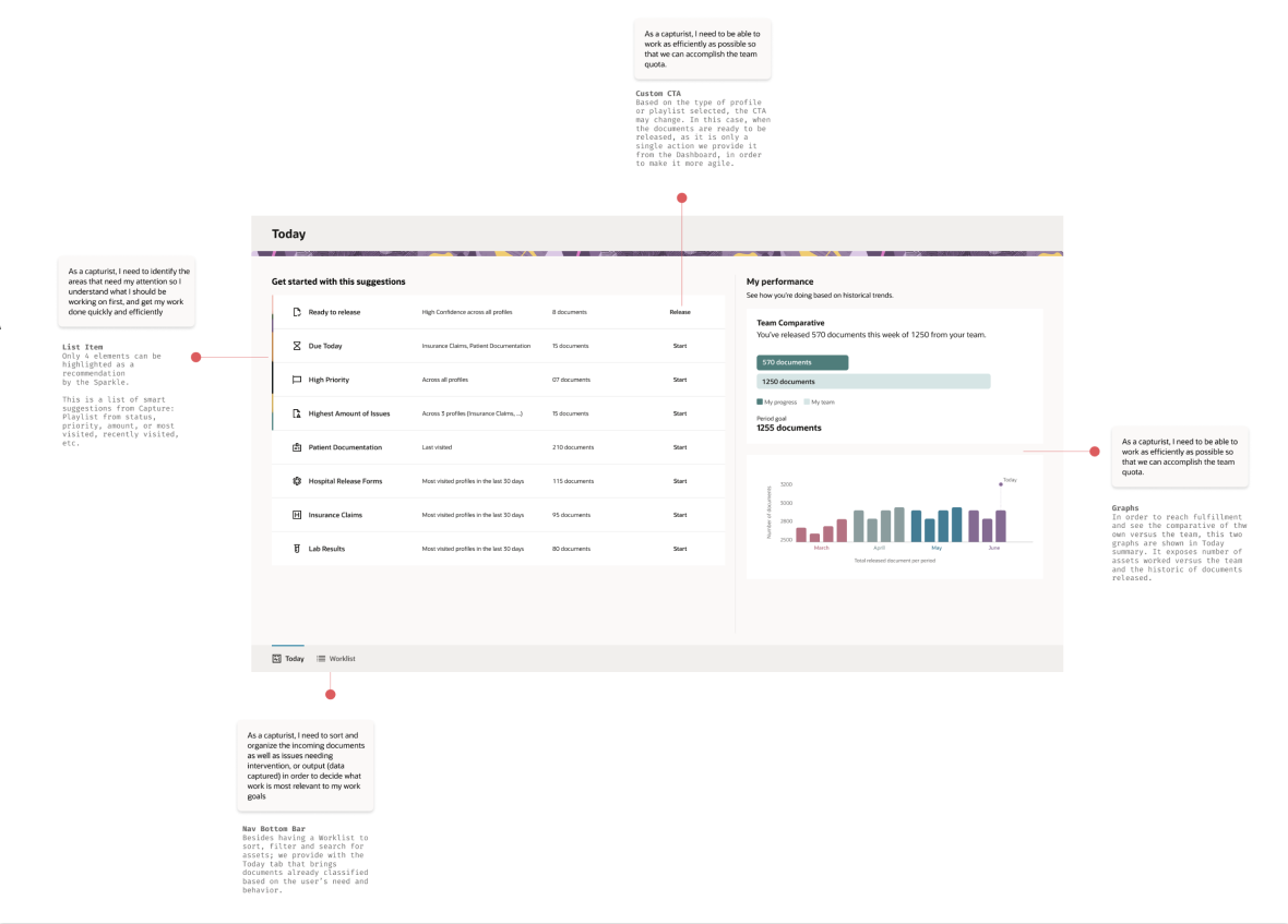 Visual representation of the document capturing and review process