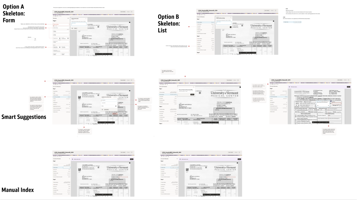 Visual representation of the document capturing and review process