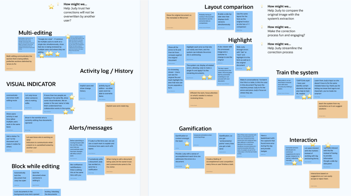 Sample of the participant's notes clustered by category