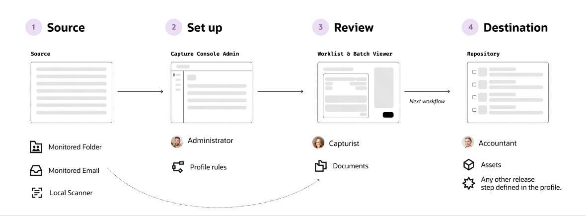 Design Vision Requirements