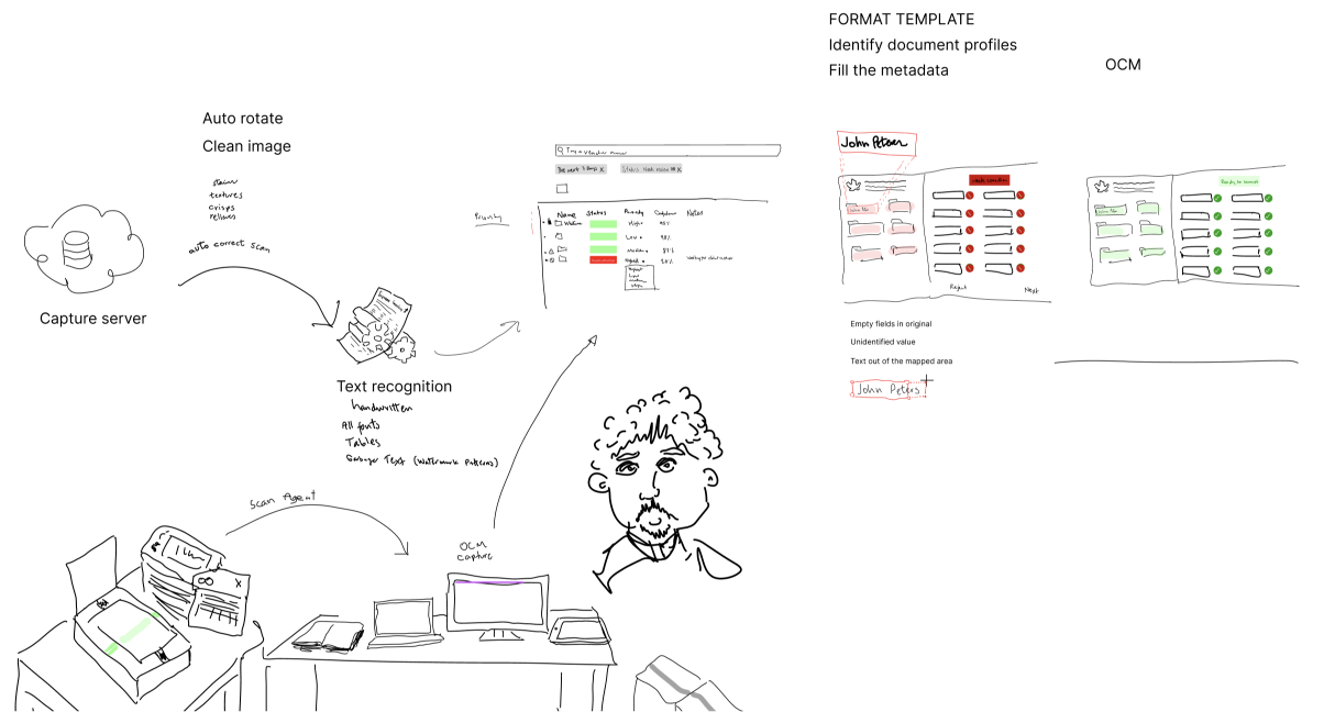 VIsual representation of the document capturing and review process