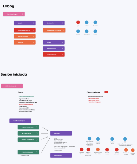 Features mapping outlining key functionalities and content app structure.