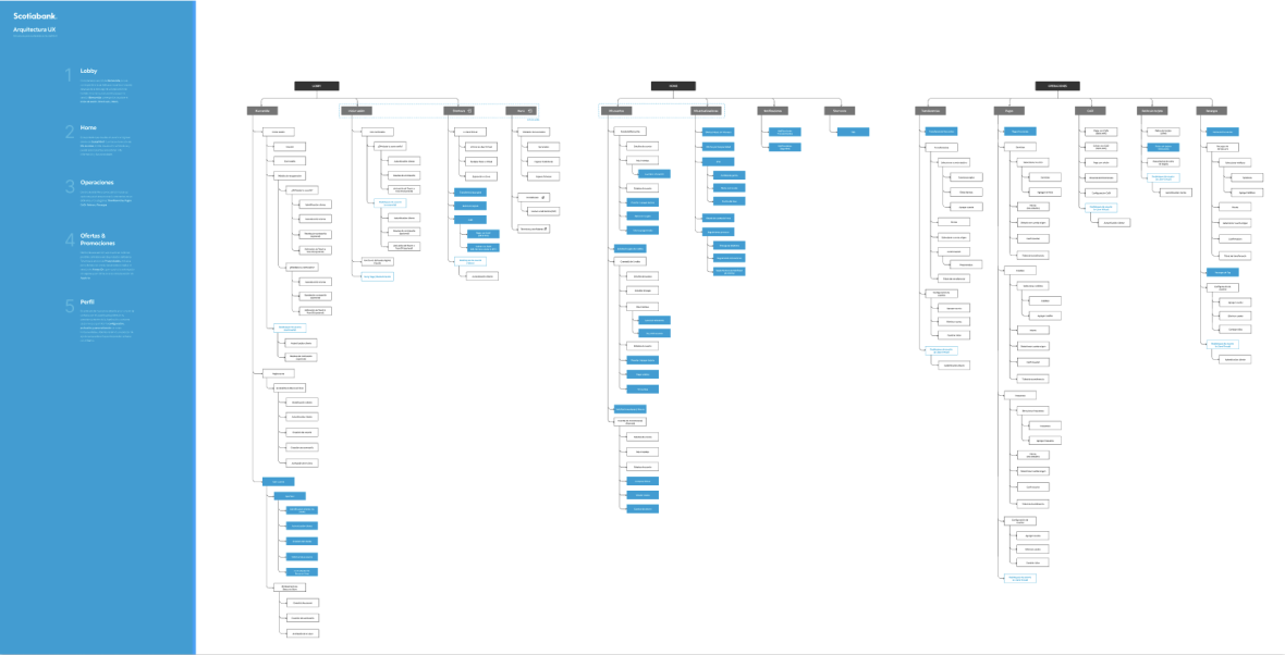 Sample of prioritization matrix presented to stakeholders