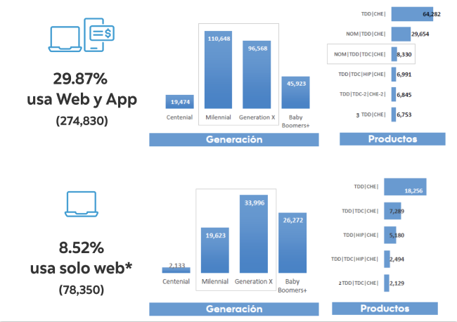 Usage data insights from customer advocacy and NPS reports