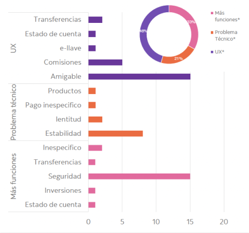 Usage data insights from customer advocacy and NPS reports