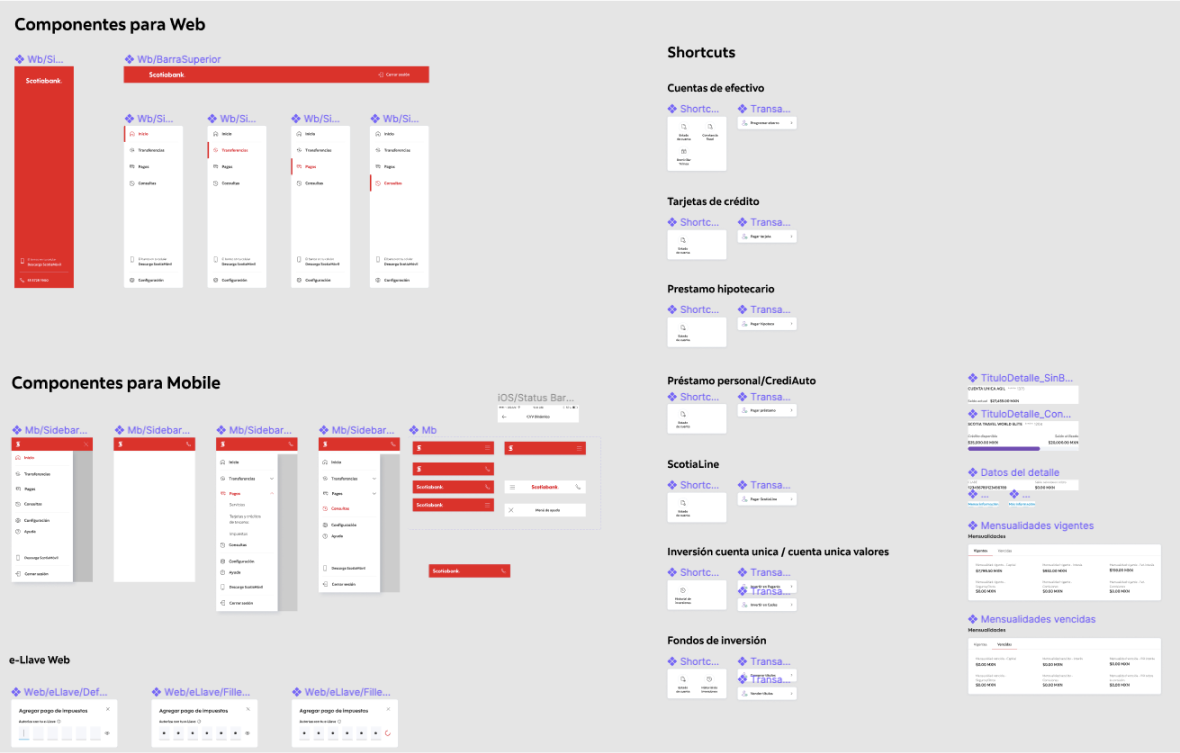 Local components created to build the interfaces